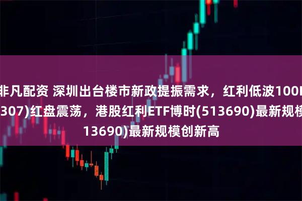 非凡配资 深圳出台楼市新政提振需求，红利低波100ETF(159307)红盘震荡，港股红利ETF博时(513690)最新规模创新高